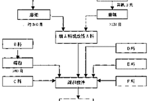 木業專用多功能填料及其配制工藝