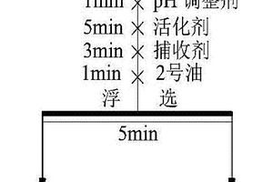 尼泊金羥肟酸及其制備方法和在鎢礦浮選中的應用