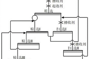 高寒地區銅鉬礦的選礦方法