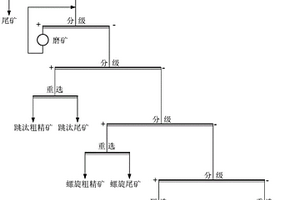 風化方解石碳酸巖型稀土礦的選礦預富集方法