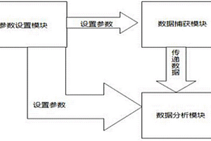 礦石篩選系統及方法