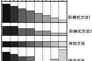 浮選槽面控制調整方法