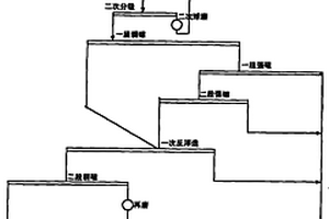 多金屬貧赤鐵礦的選別方法