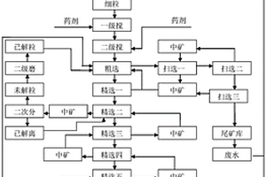 酸級螢石精粉的生產工藝