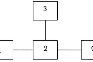 球磨機鋼球充填率智能檢測方法和裝置