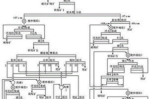 從含錫硫化礦中回收錫石的方法