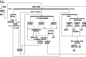 重晶石螢石伴生礦的重力分選系統及工藝