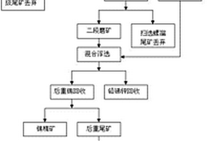 微細粒低品位二次尾礦的錫回收方法