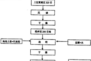 車輛制動氣路專用干燥劑及生產方法