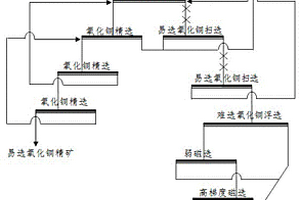 含磁性雜質的氧化銅礦的選礦方法