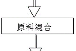 鋁土礦浮選脫硅高效捕收劑的制備方法