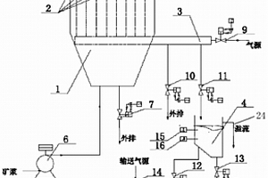 礦漿自動過濾取樣裝置