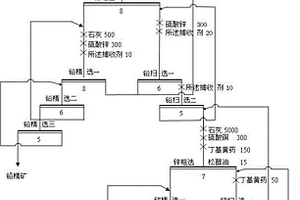方鉛礦捕收劑及其制備方法