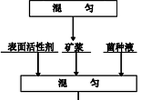 利用嗜酸硫桿菌脫砷并同時脫除硫和磷元素的方法