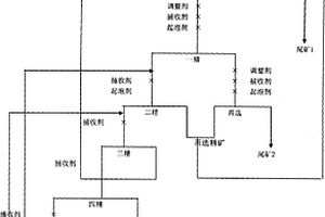 含炭泥質黃鐵礦的浮選工藝