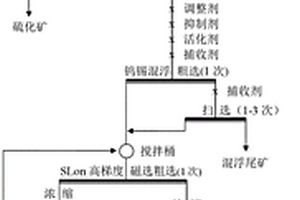 從細泥毛砂中回收鎢和錫的方法
