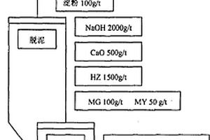 高磷鮞狀赤鐵礦反浮選降磷的組合捕收劑