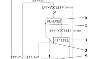 應對復雜多變原礦的可變選硫設備及工藝