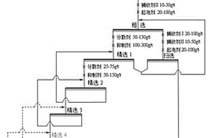 回收微細粒云母的浮選方法