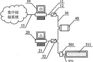 生產數據報送系統