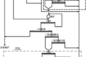 浮鈦捕收劑及使用其的低品位鈦鐵礦的選礦方法