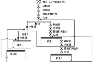 鎳鉬礦捕收劑及其制備方法和應用