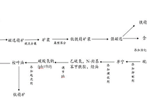 釩鈦磁鐵礦選鈦浮選捕收劑及釩鈦磁鐵礦選鈦工藝