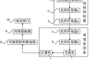 尾礦庫溢洪道調水裝置