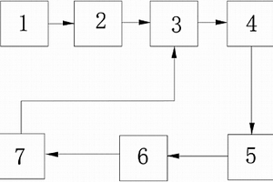 球磨機給礦量自動控制方法