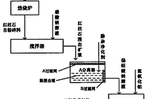 以紅柱石為原料制備化學品氧化鋁的方法