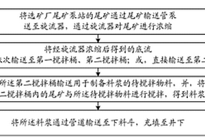 尾礦充填料漿制備的方法和系統