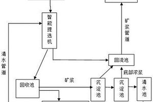 從鋰礦漿中分離回收鉭、鈮等重金屬物的方法