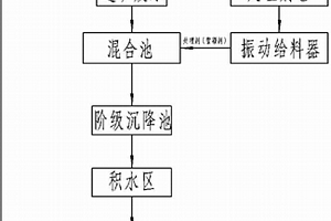 多金屬礦選礦廢水循環利用的方法