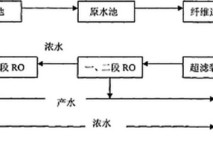 膜法處理含銅、鎳等酸性廢水處理工藝
