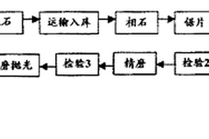 電腦石刻制品制造方法