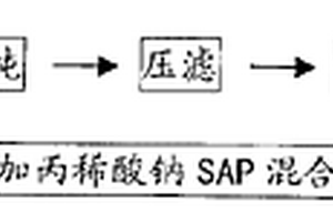 高強吸水除臭劑