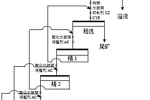 復雜高硅高鈣伴生螢石精選尾礦再回收螢石的方法