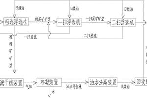 鉬精礦浮選劑回收再利用的系統及方法