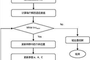 基于改進灰狼算法的多金屬露天礦生產作業計劃編制方法