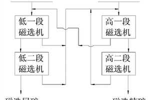 氟碳鈰礦選礦系統