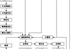 鐵尾礦生產蒸壓磚方法