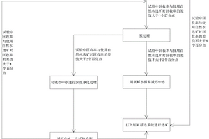 利用城市中水進行鉬礦浮選的系統及方法