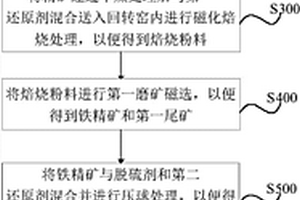 硫鐵礦焙燒渣制備海綿鐵的方法和系統