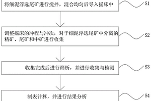 提高鎢細泥回收率的方法