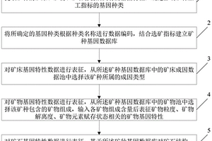 礦物基因數據提取和表征的方法