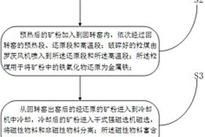 尾礦資源化利用方法及系統