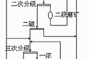 旋流器泵池補加水方法