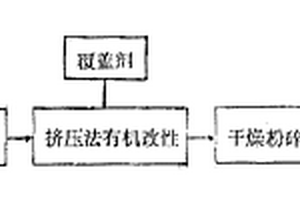 有機膨潤土的生產方法
