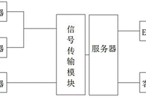 鋼鐵生產決策系統