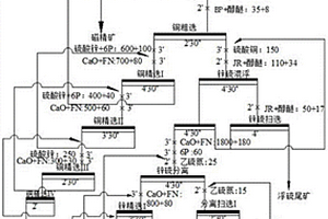 低品位銅、鋅、錫多金屬礦綜合回收的新型工藝